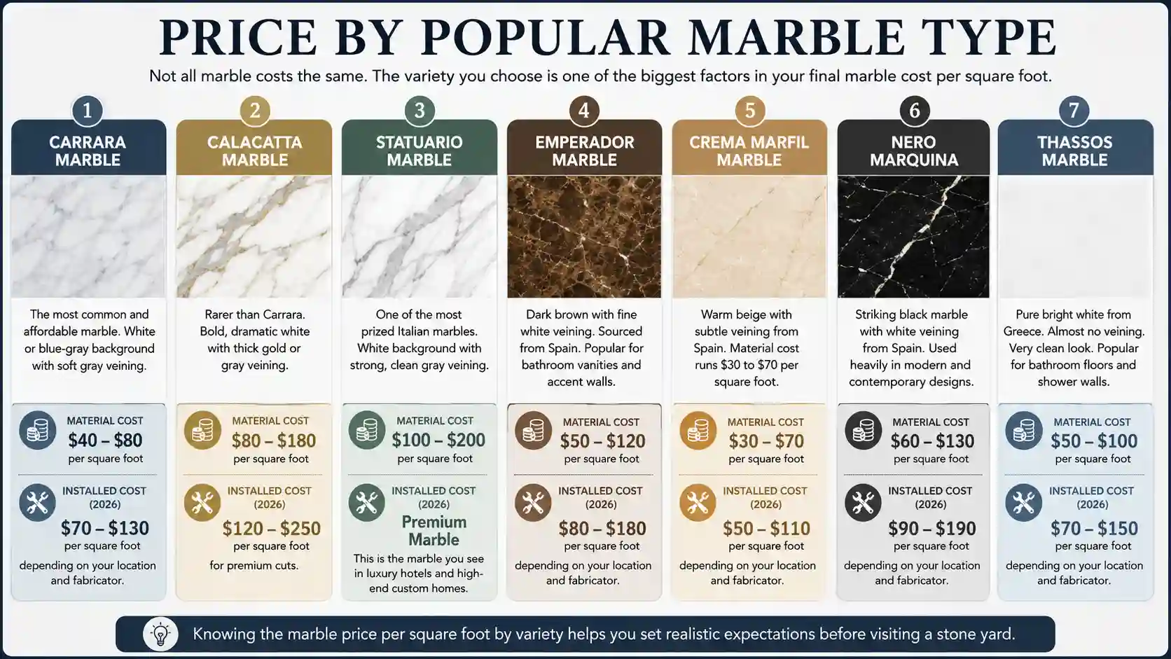 How Much Is Marble Per Square Foot
